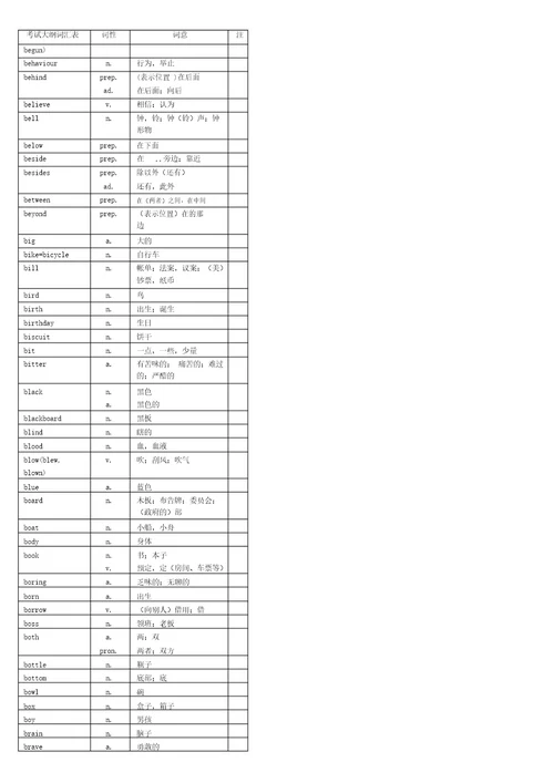 中考英语1600中考词汇表对照表