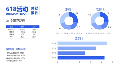 电商活动复盘活动整体数据表