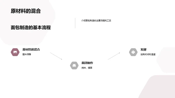 面包制造之新篇章