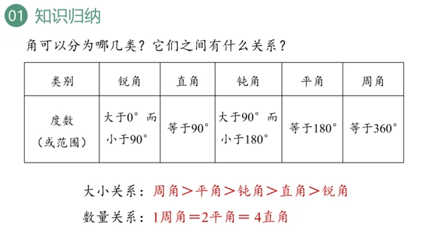 新人教版数学四年级上册9.3 图形与几何课件（46张PPT)