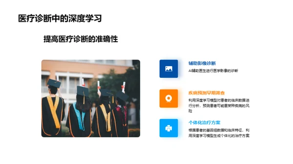 深度学习全景解析