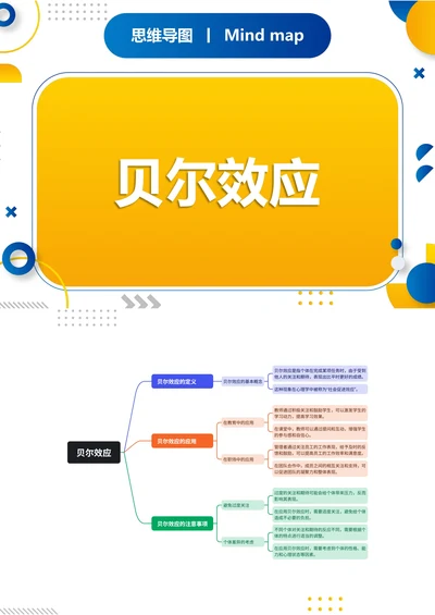 贝尔效应知识分享思维导图