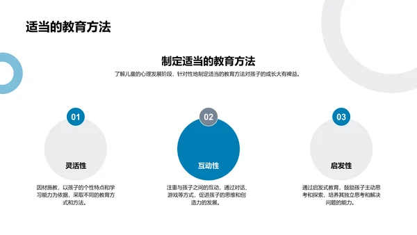 教育报告：儿童心理学PPT模板