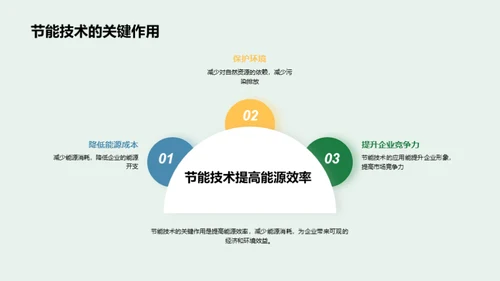 赋能未来：节能技术探索