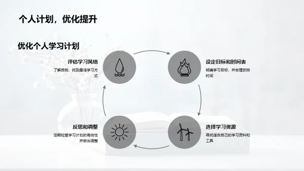 高效学习策略导航