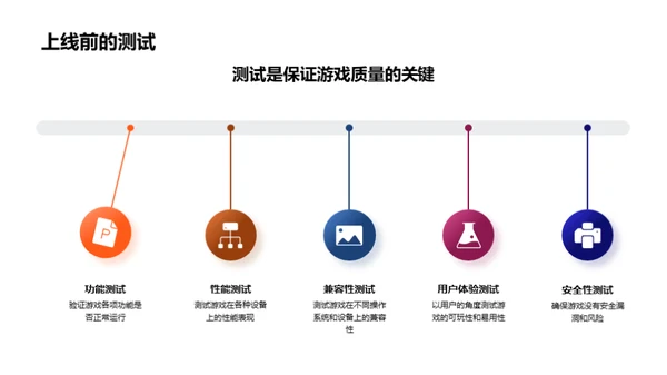 游戏开发中的PPT妙用