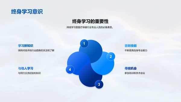 医保职业生涯规划PPT模板