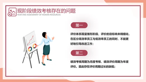 HR人力资源部年终考核查找ppt模板