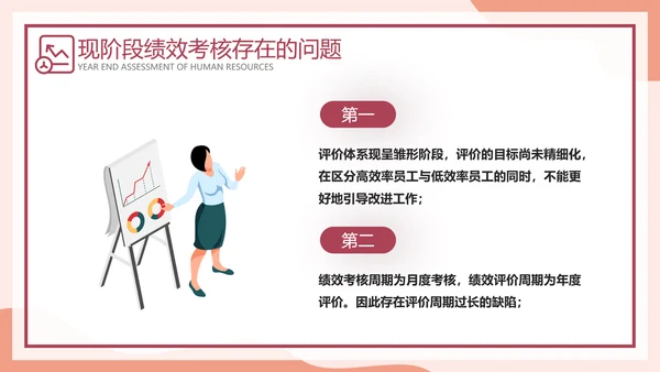 HR人力资源部年终考核查找ppt模板