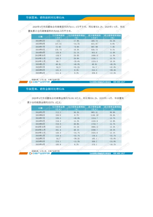 中国房地产行业运行情况月度报告-6.docx