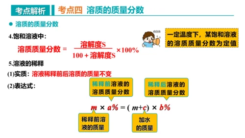 第九单元 溶液 复习课件 -2023-2024学年九年级化学下册同步精品课堂（人教版）