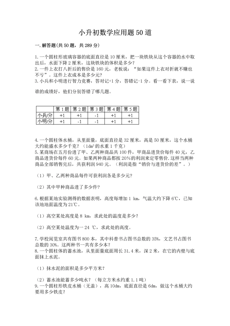 小升初数学应用题50道（重点）.docx