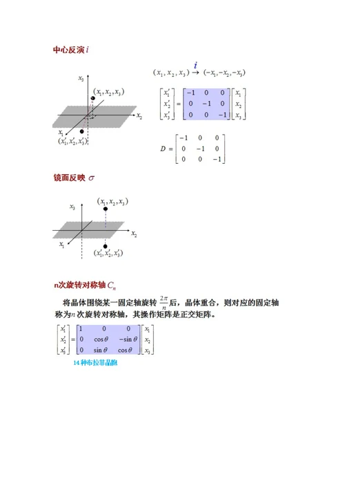 固体物理知识点总结(共22页)