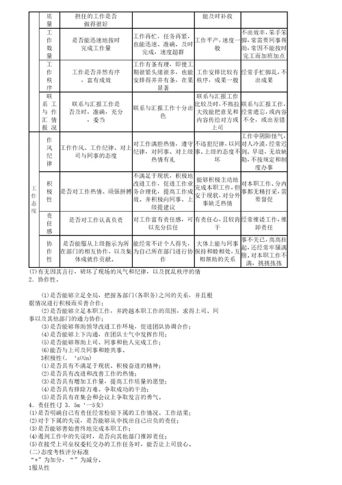 某企业员工绩效考核管理文档