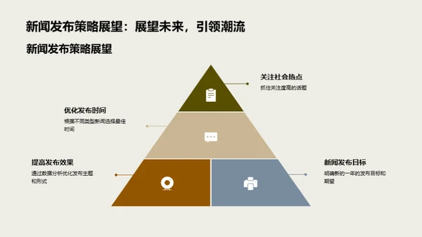 新闻发布策略透析
