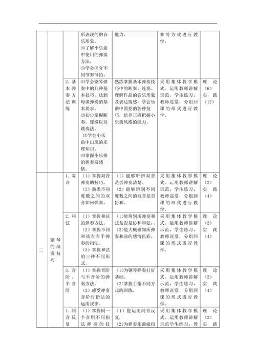 钢琴课程标准