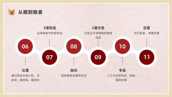 彩色简约插画节约粮食主题班会PPT课件世界粮食日