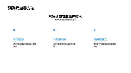 小暑气候与农业优化