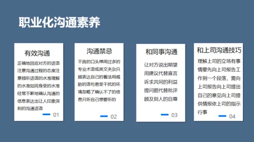 企业职业化素养提升通用PPT模板