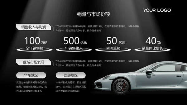 黑白高级感汽车行业年终总结PPT模板