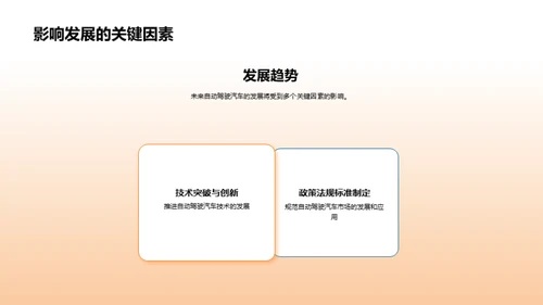 探索无人驾驶：未来汽车时代