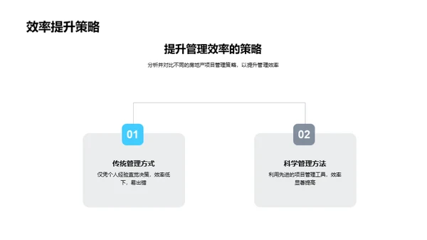 精细化房产项目管理