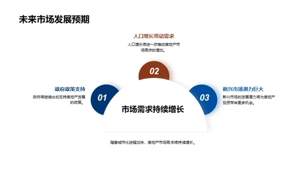 房产投资策略解析