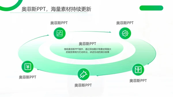 渐变风绿色医学论文答辩PPT