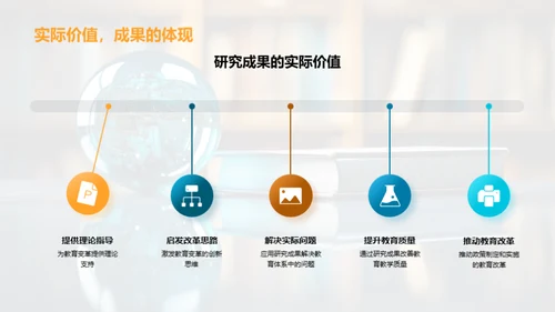 探索教育的未来之路