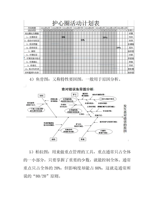 质量管理工具培训内容共7页