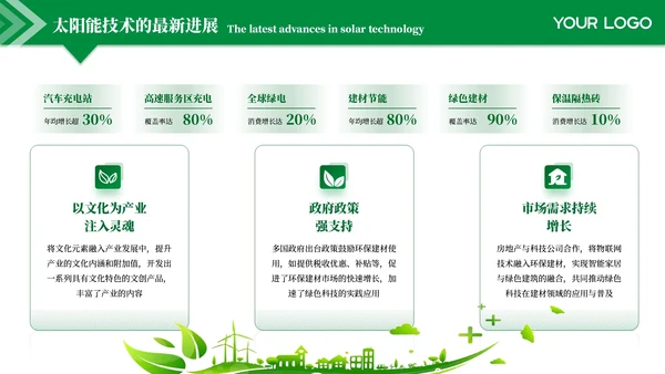 绿色商务风绿色环保调研汇报PPT模板