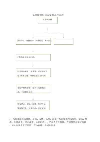 低血糖应急预案总结