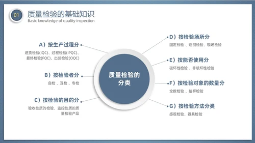 微粒体风齿轮质量检验员培训企业员工管理培训商务通用PPT模板