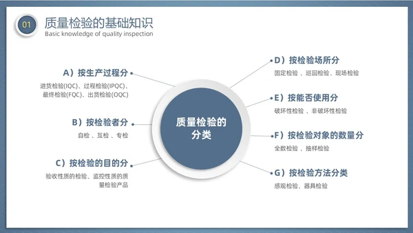微粒体风齿轮质量检验员培训企业员工管理培训商务通用PPT模板