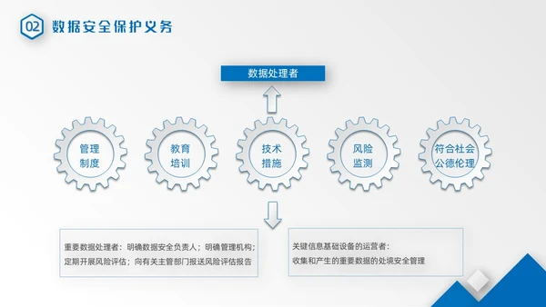 蓝色微粒体风几何形状数据安全网络信息安全培训动态PPT