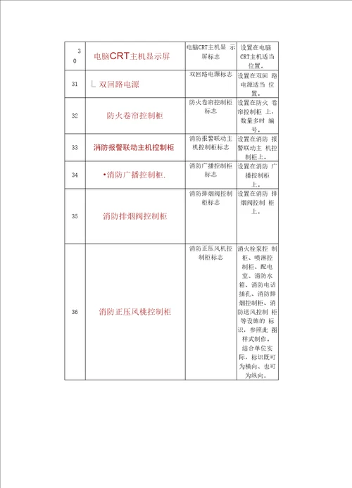 消防安全标志牌汇总