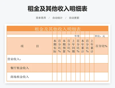 租金及其他收入明细表