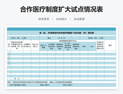 合作医疗制度扩大试点情况表