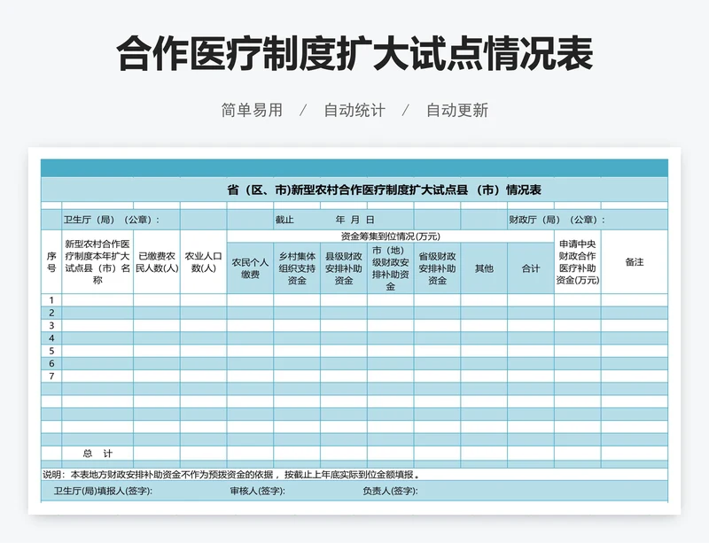 合作医疗制度扩大试点情况表