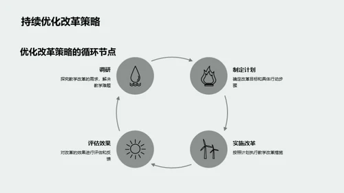 教改实践与探索