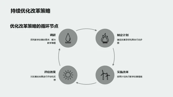 教改实践与探索