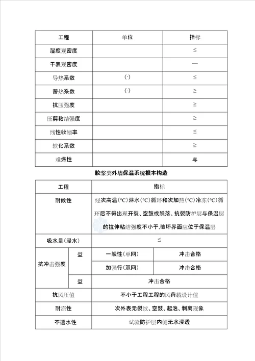 外墙外保温专项施工方案胶粉聚苯颗粒