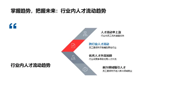 人才保留与吸引策略