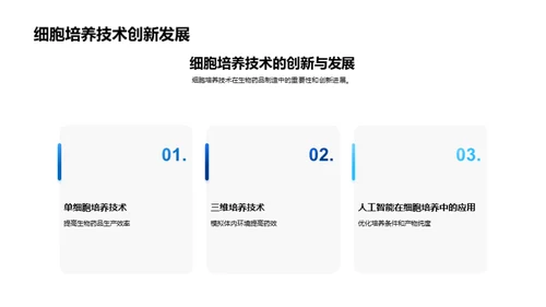 未来生物药品的制造革新