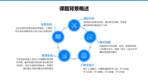 公司营销管理问题及对策研究通用PPT模板