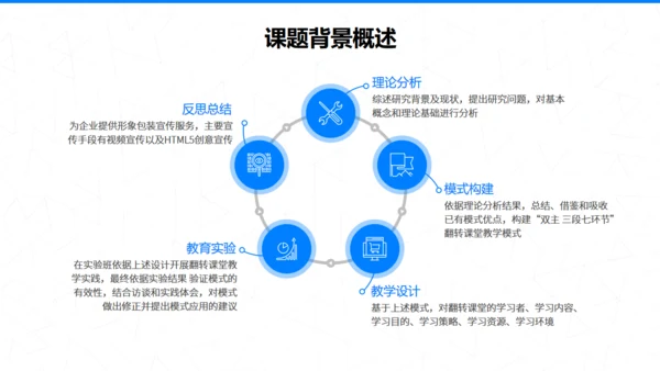 公司营销管理问题及对策研究通用PPT模板
