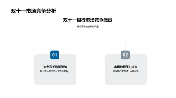 银行双十一营销新策略