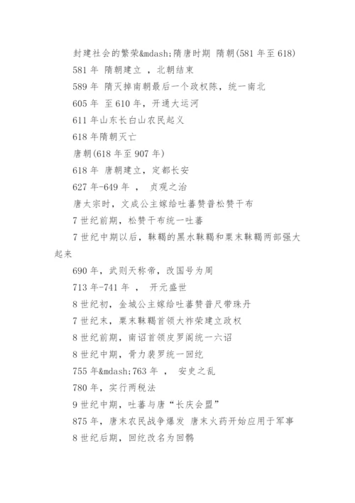 古代史时间轴.docx