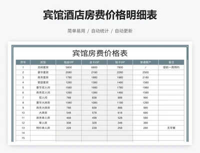 宾馆酒店房费价格明细表