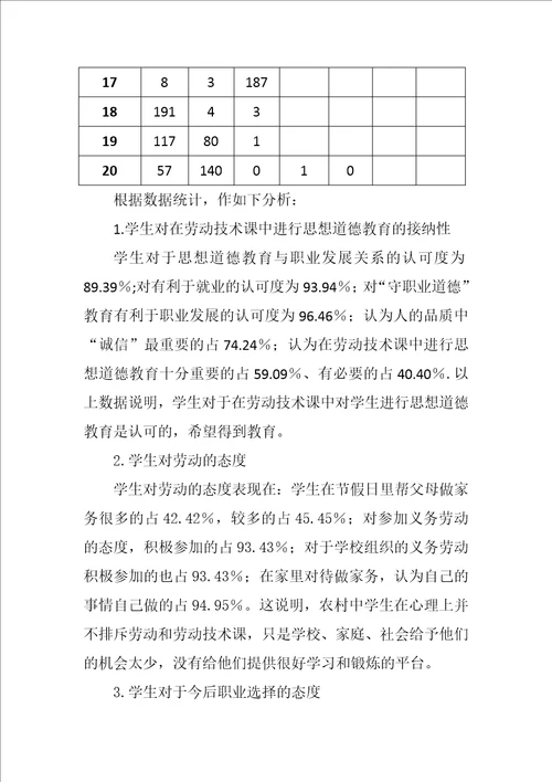 对我校劳动技术教育的调查